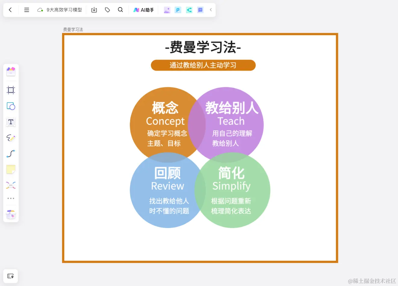 费曼学习法4步骤-来自boardmix模板社区