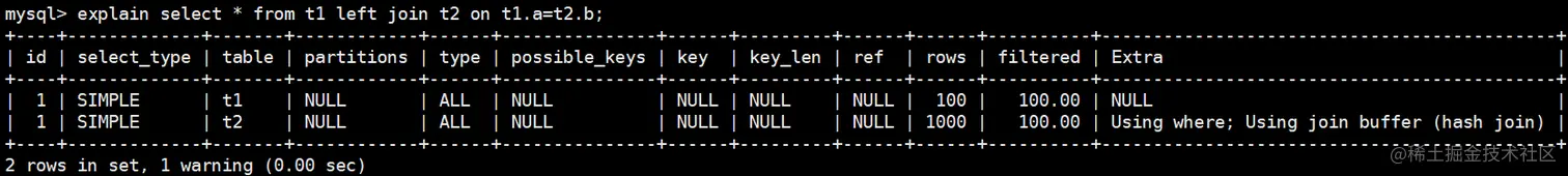 死磕MySQL系列