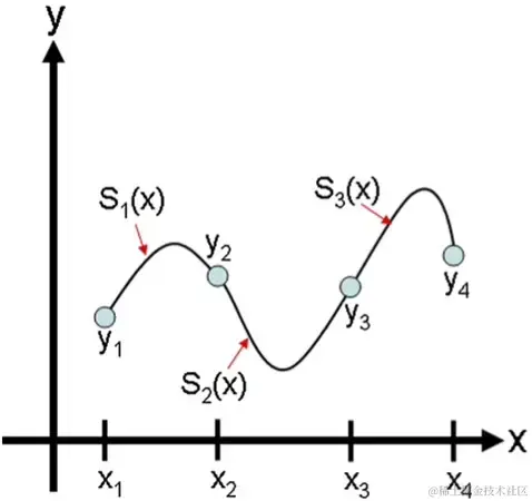 三次样条函数.png