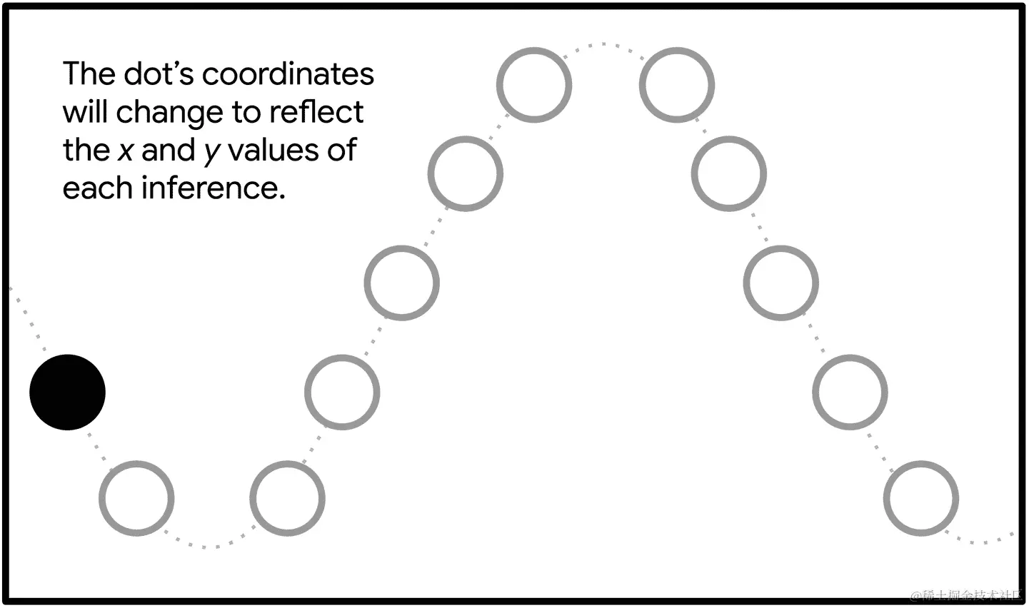 我们将在 LCD 显示屏上绘制的动画的插图