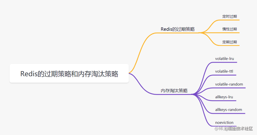 社招三年后端21连问「终于解决」_https://bianchenghao6.com/blog_后端_第9张