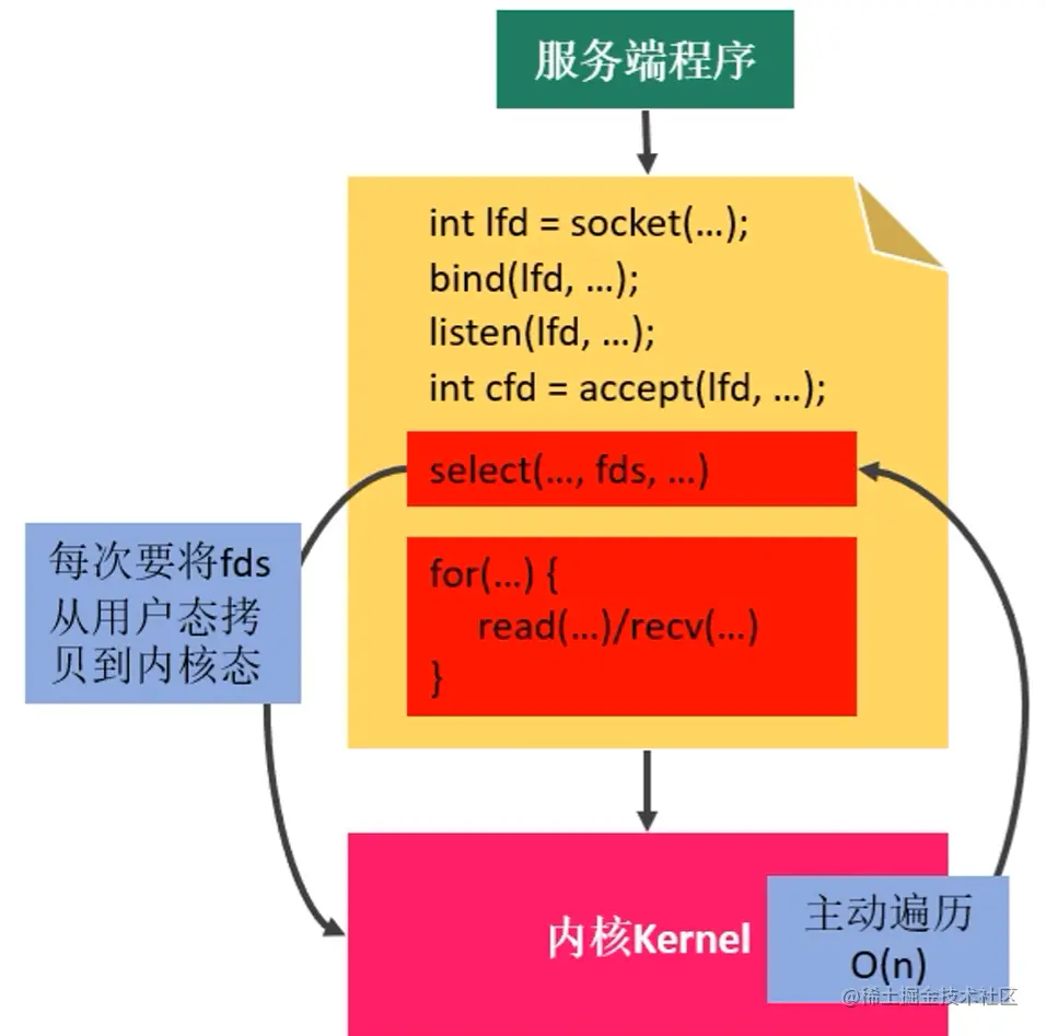 image-20220402163238461