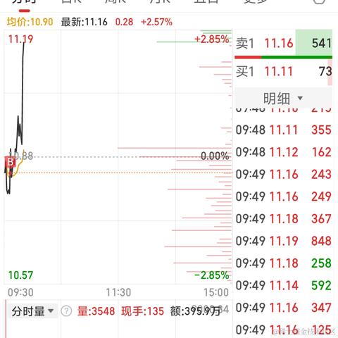 悠哉呀于2024-03-12 15:55发布的图片