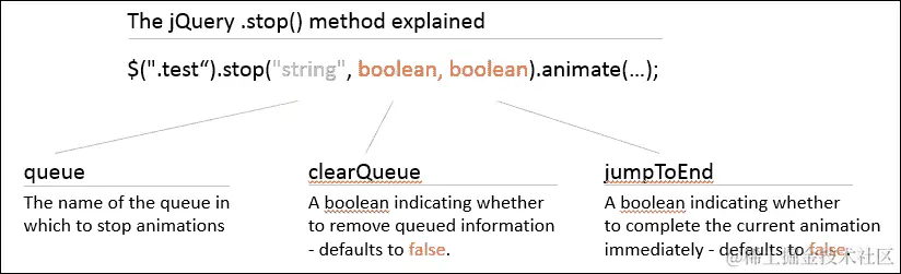 让过渡更加顺畅