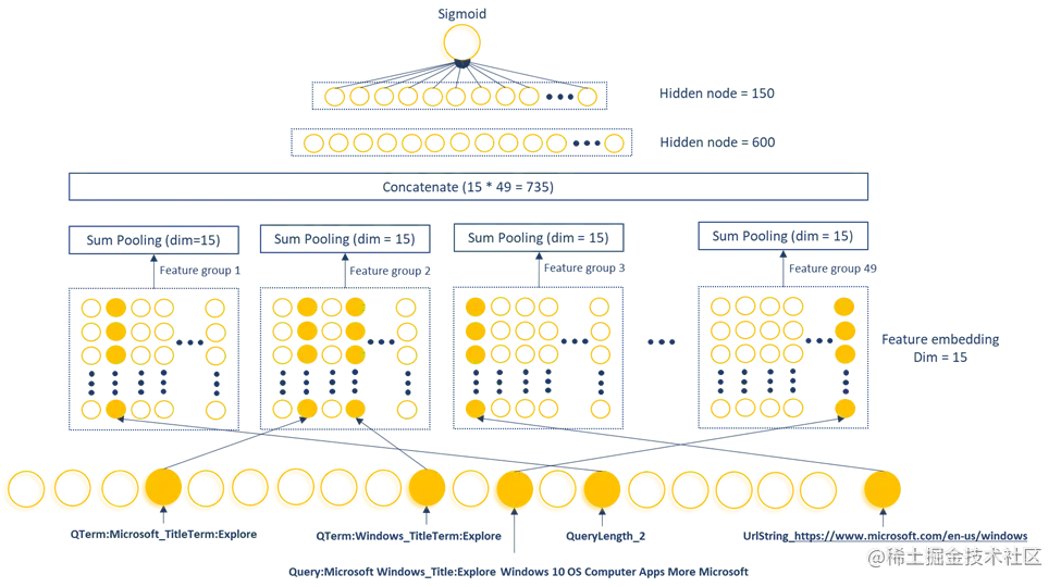 MEB Architecture