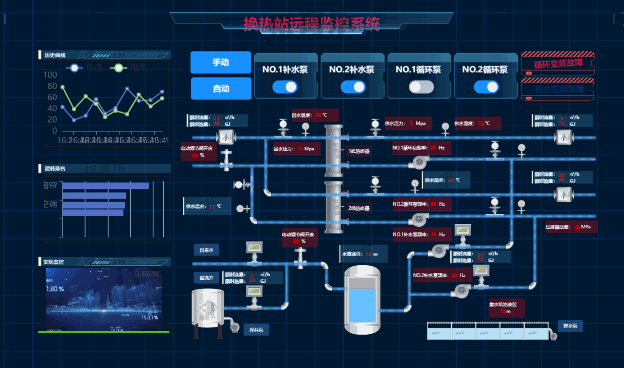 乐吾乐可视化-热换站远程监控系统