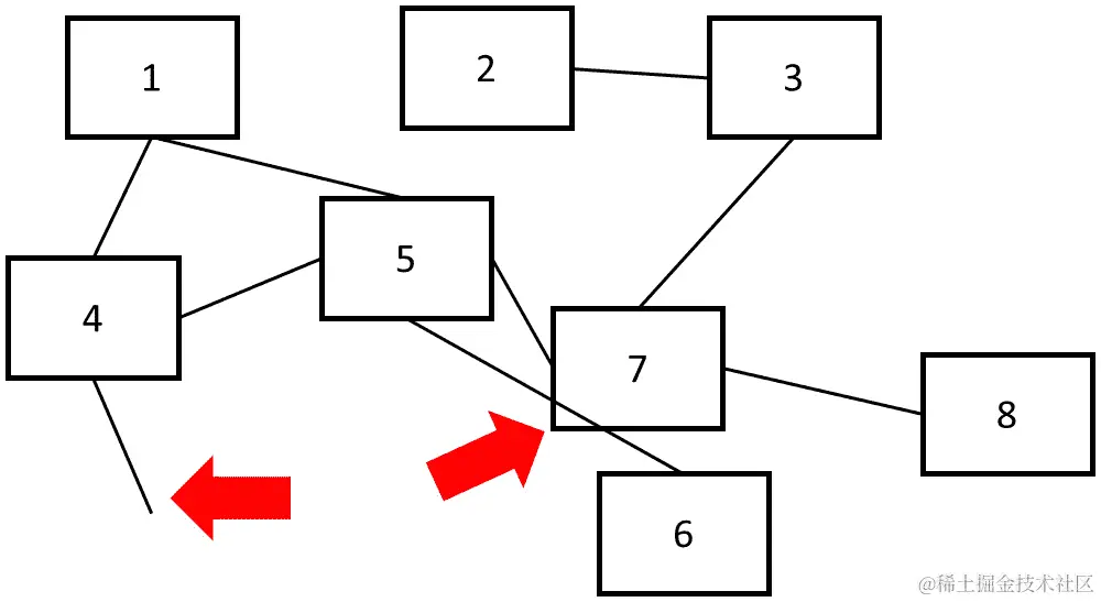 图 11.9 - 图形识别程序的无效输入