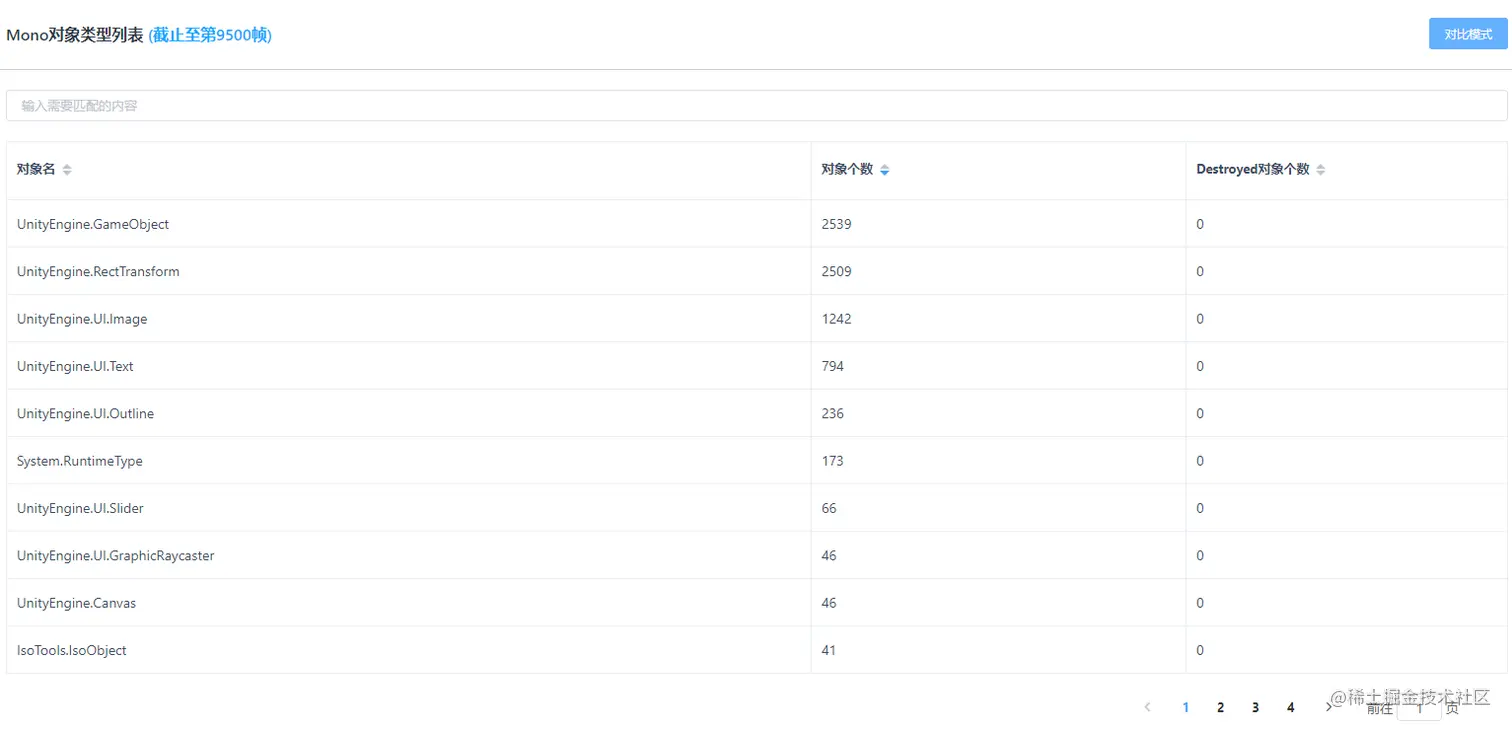 Unity移动端游戏性能优化简谱之 常见游戏内存控制