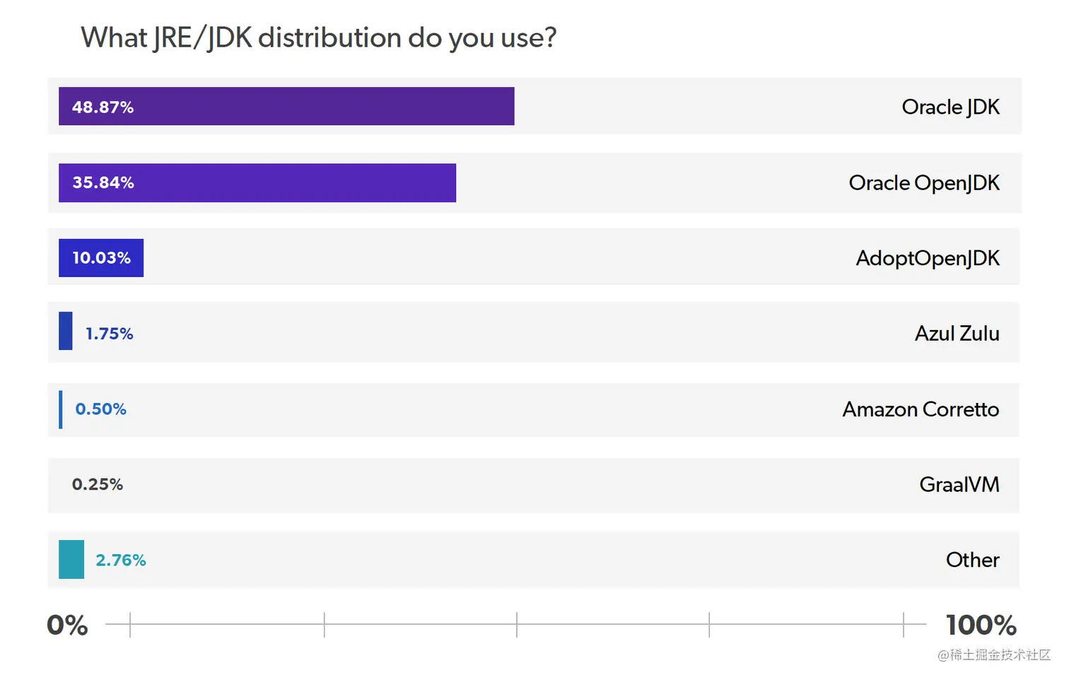 jdk_1_2