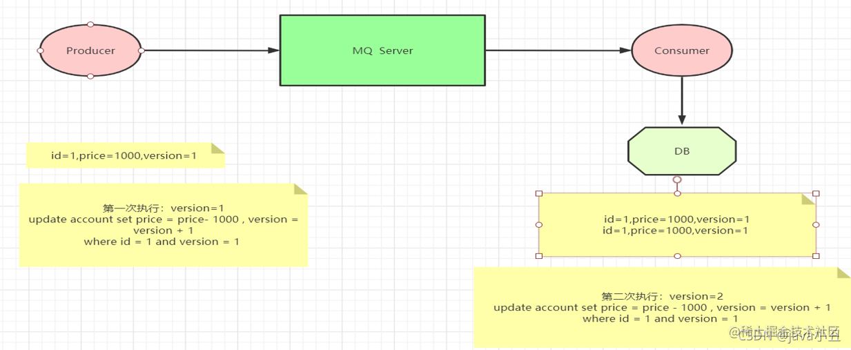 rabbitmq