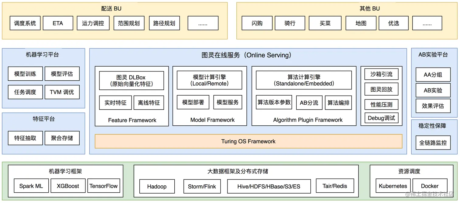 图1 图灵平台总体架构