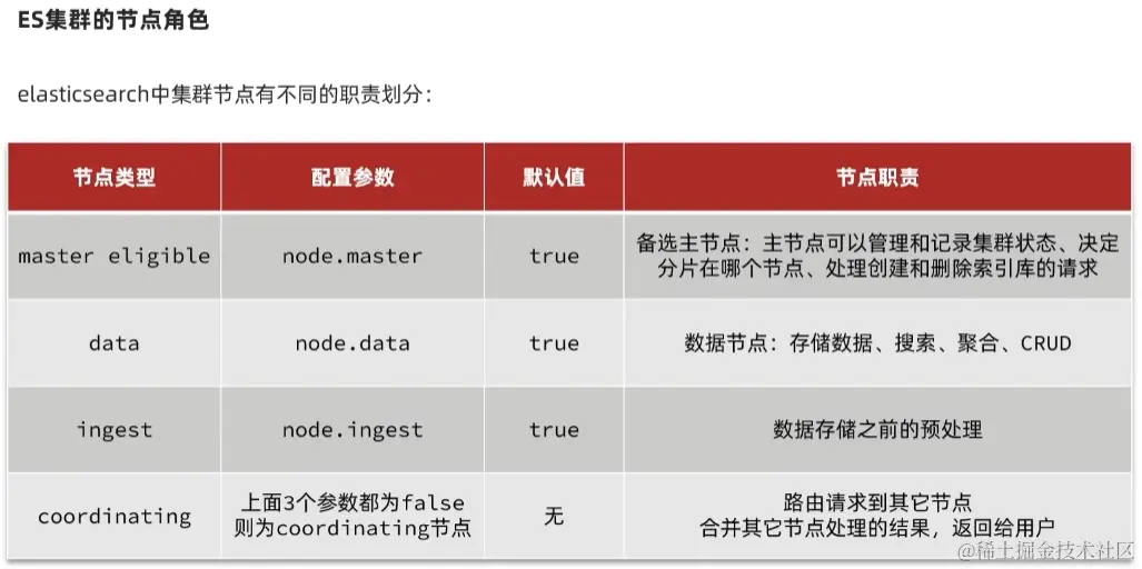 image-20220921203814767