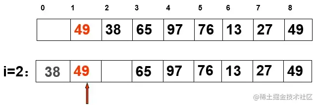 “49”已经有序，将“38”放入r[0]待插入
