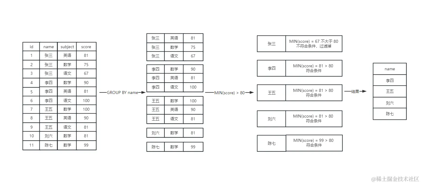 image-20230529174134245