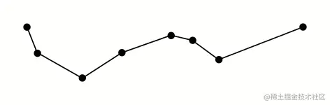 Douglas-Peucker_animated.gif
