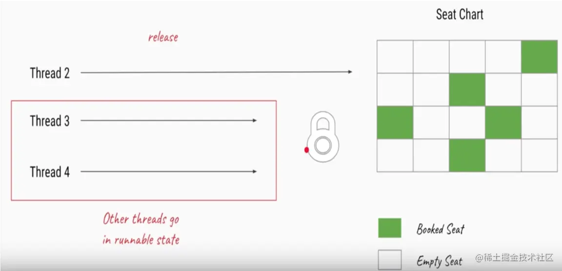 ReentrantLock使用案例3