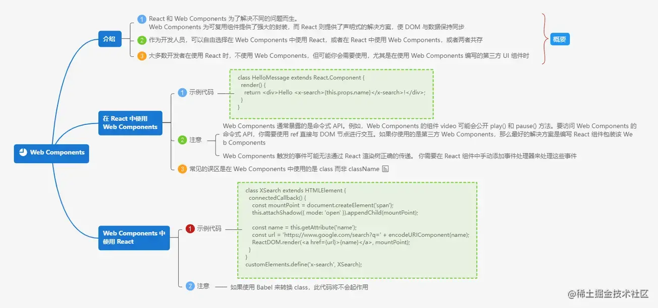 3.22Web Components.png