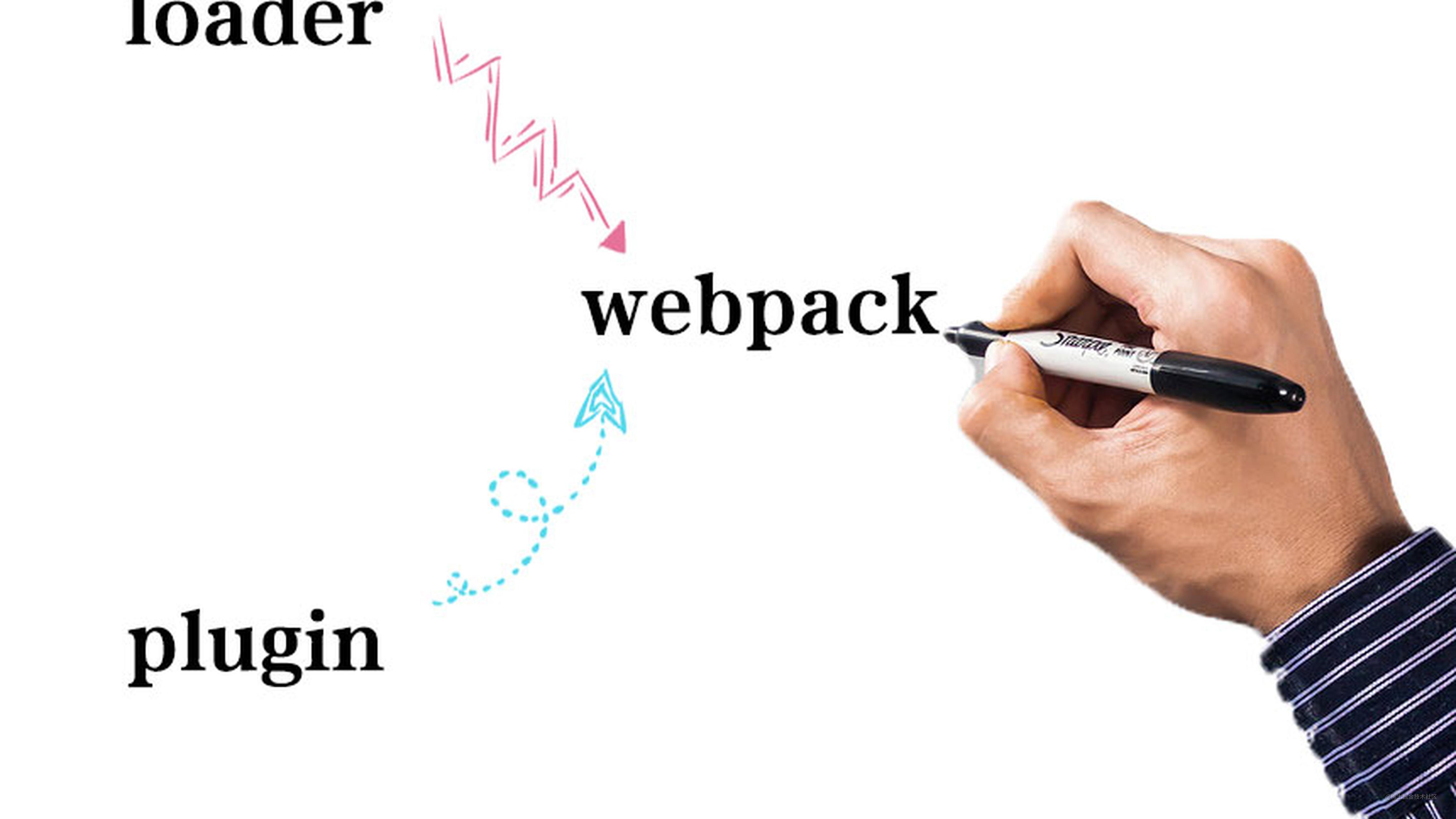 Webpack手写loader和plugin