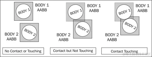 它是如何工作的...