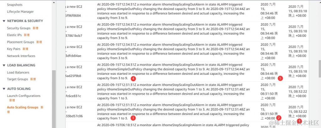Auto Scaling Group 活动历史记录－扩展