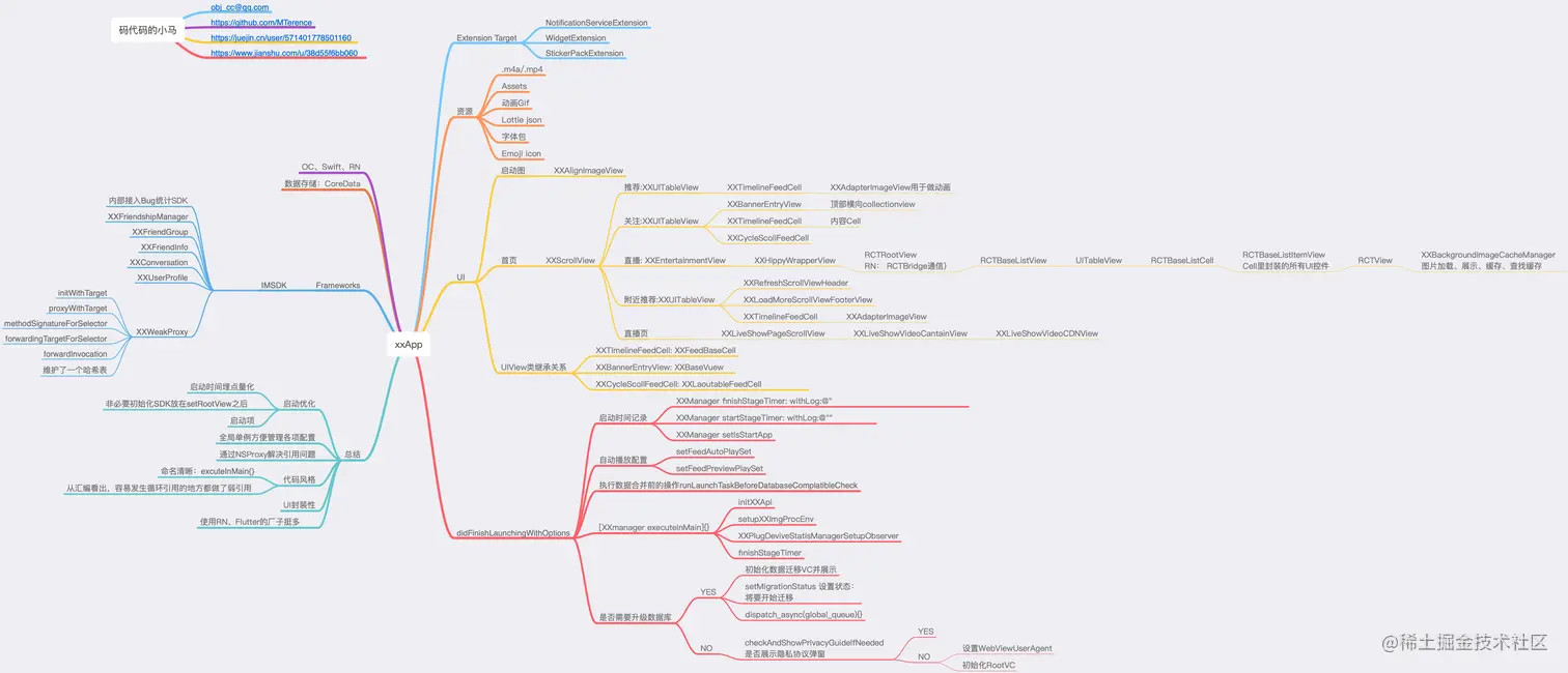 XXApp逆向分析.png