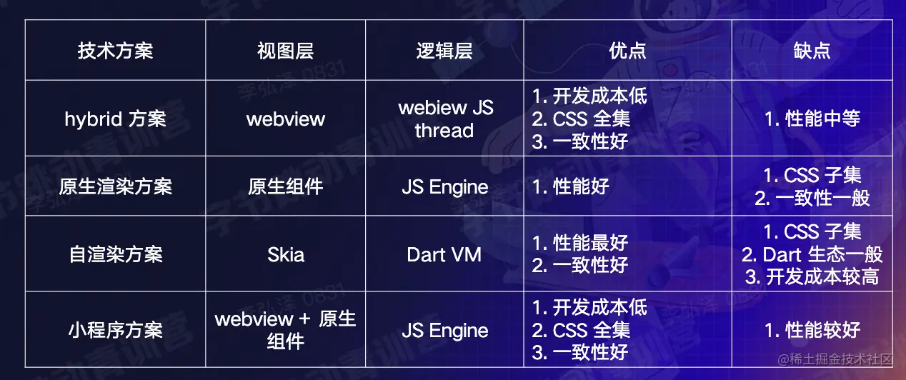 截屏2023-02-05 15.55.27.png