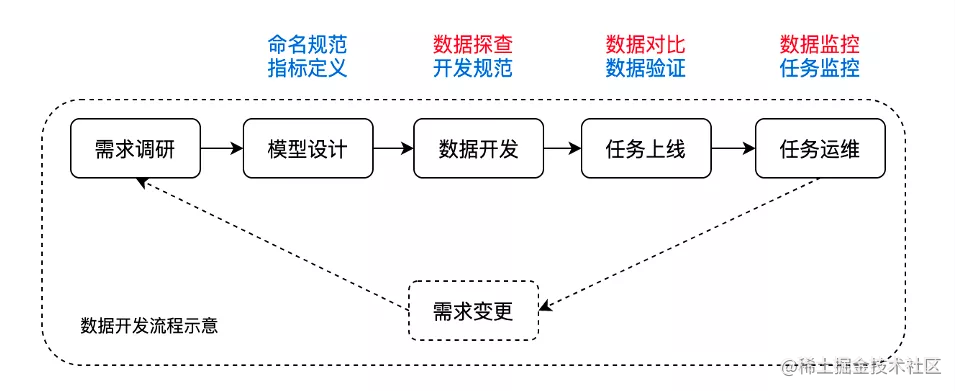 火山引擎流批数据质量解决方案和最佳实践「终于解决」_https://bianchenghao6.com/blog_大数据_第1张