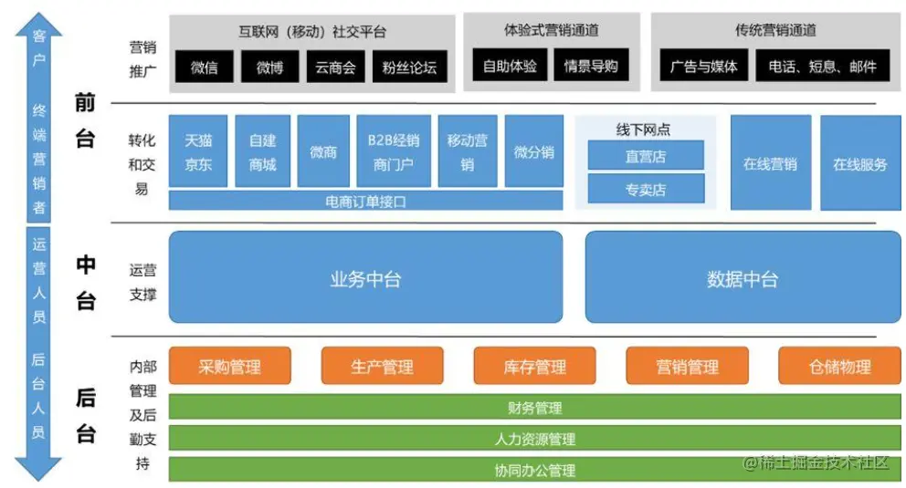 阿里的过来人告诉你，数据中台为什么搞不下去了？