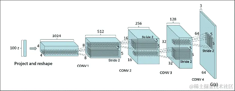 地图的特写，描述自动生成