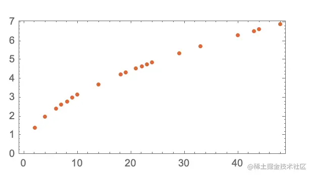 了解 ChatGPT 下一切基础的绝佳资源