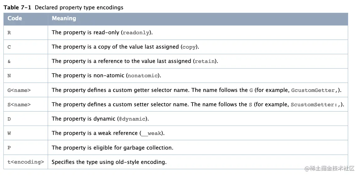 property type string表