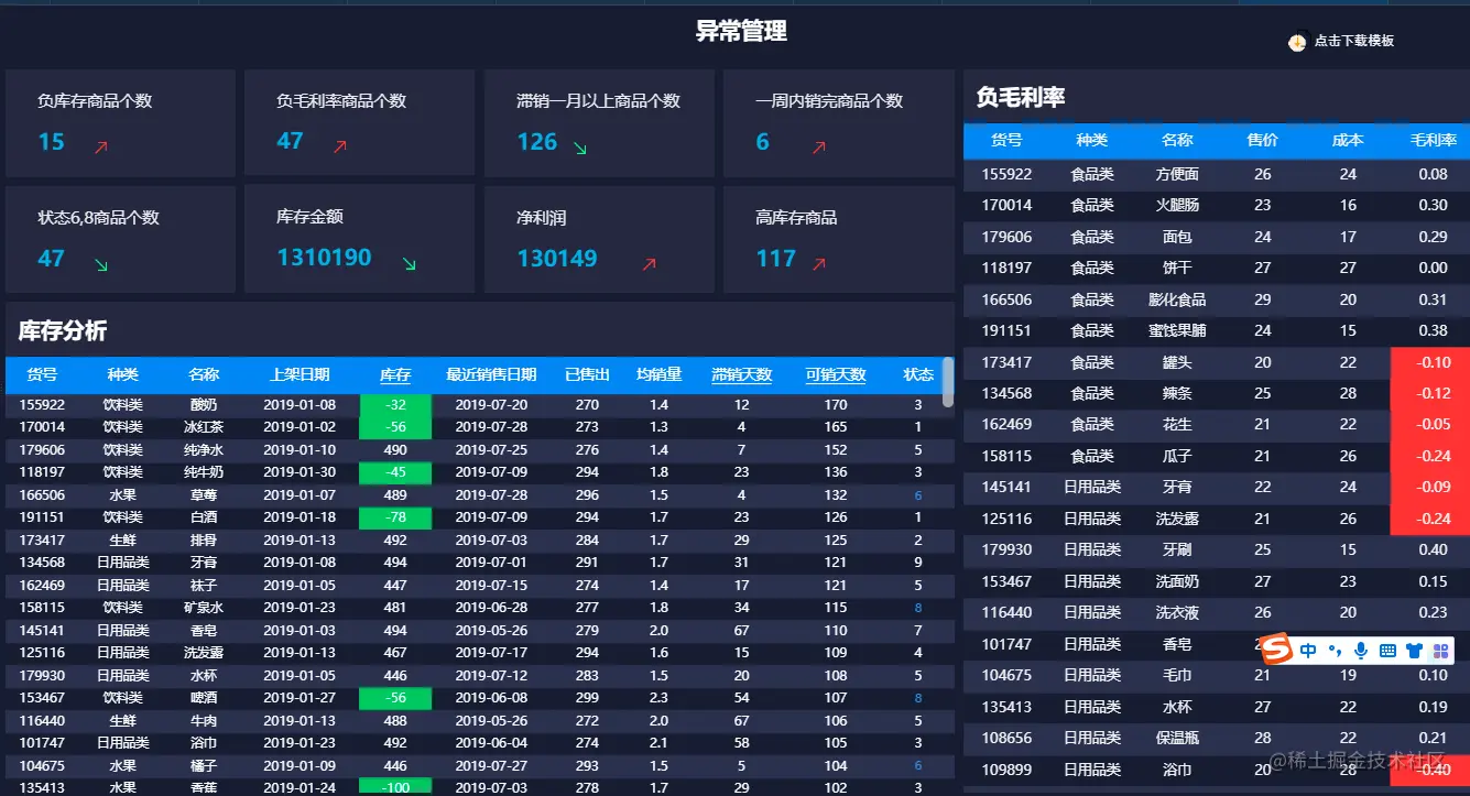 花了15天，研究了10个的大型商超的运营之路，总结出最后这3步
