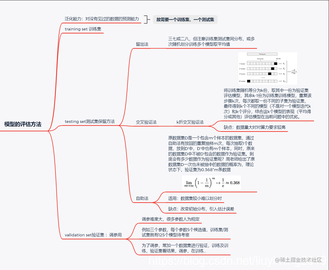 在这里刺进图片描绘