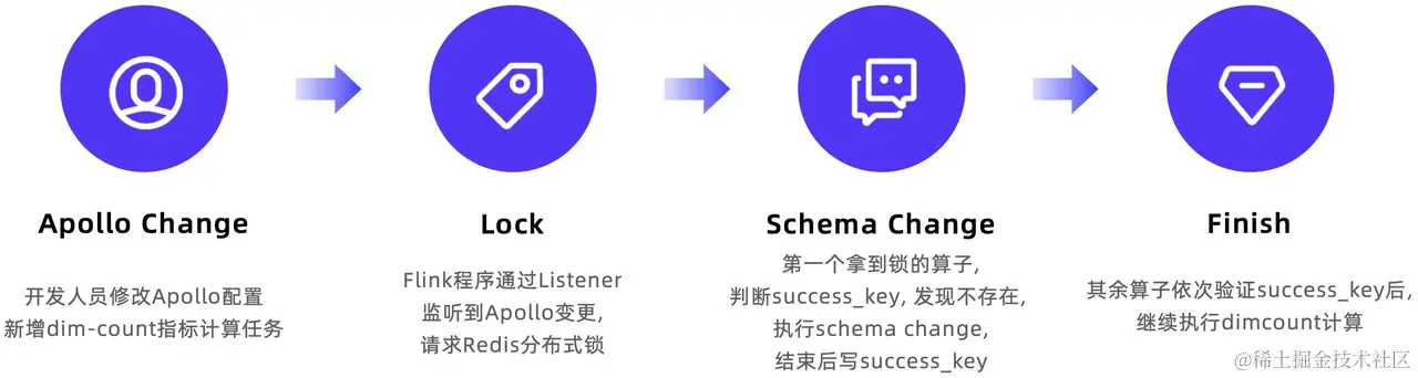 信息服务行业-Light-Schema-Change.jpg