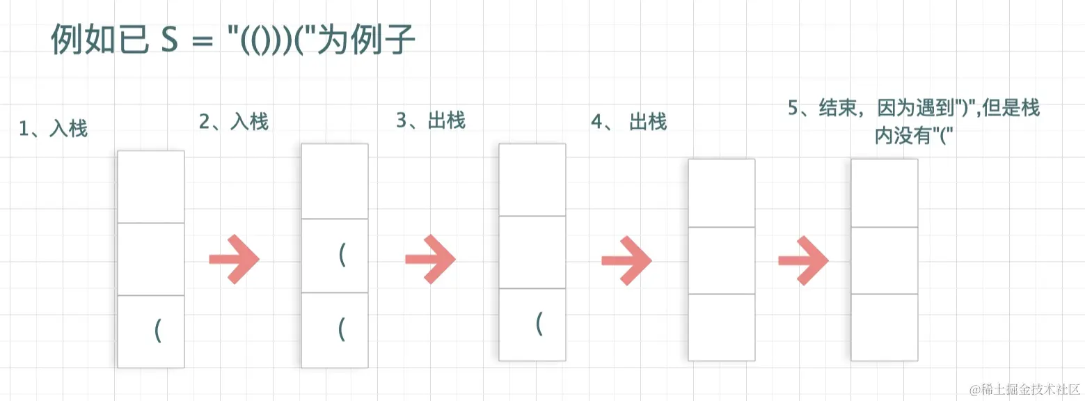太可惜了，四面字节跳动，我的offer竟被一道“算法题”给拦截了