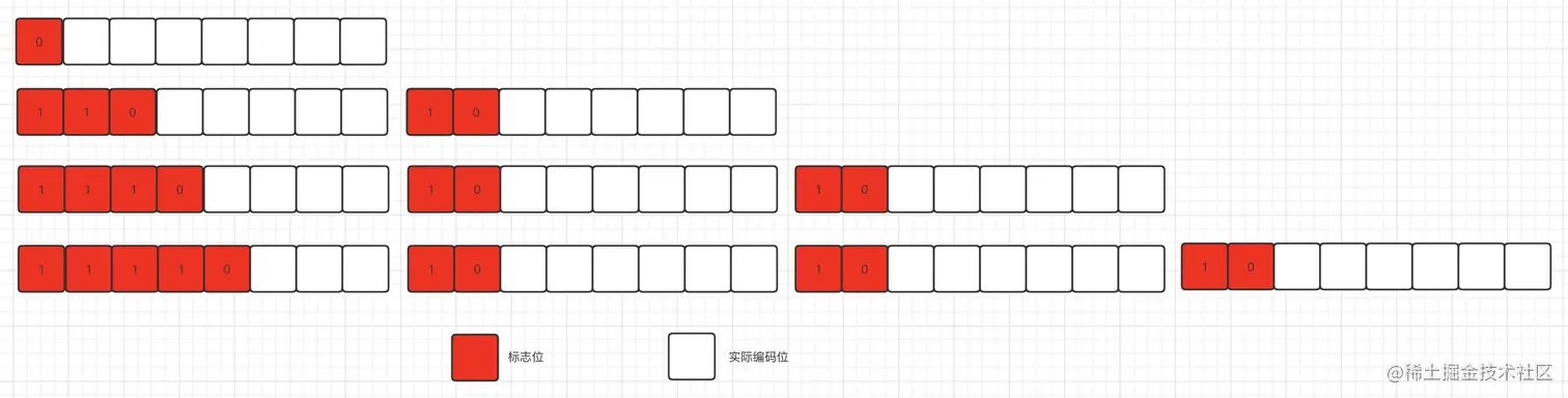 utf-8b编码规则