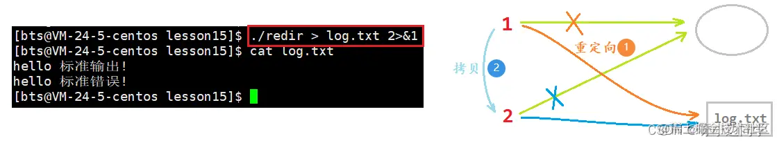 <img src="C:\Users\13136\AppData\Roaming\Typora\typora-user-images\image-20220509185828788.png" alt="image-20220509185828788" style="zoom:80%;" />