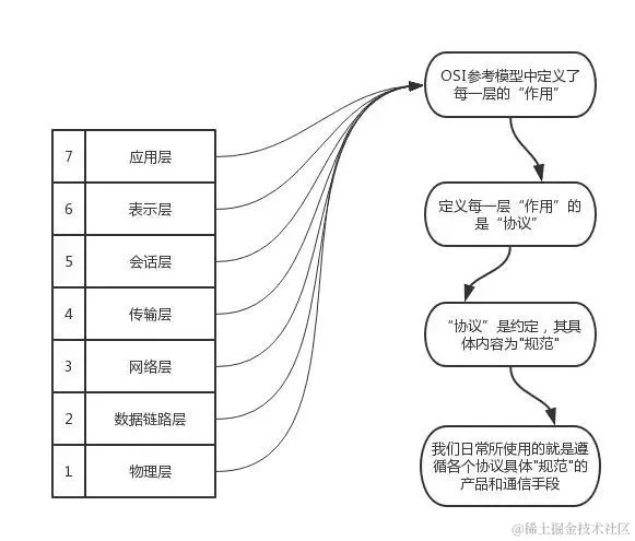 终于把TCP/IP 协议讲的明明白白了，再也不怕被问三次握手了