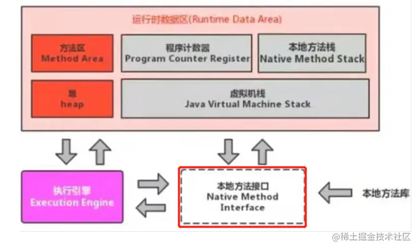 19本地方法栈位置