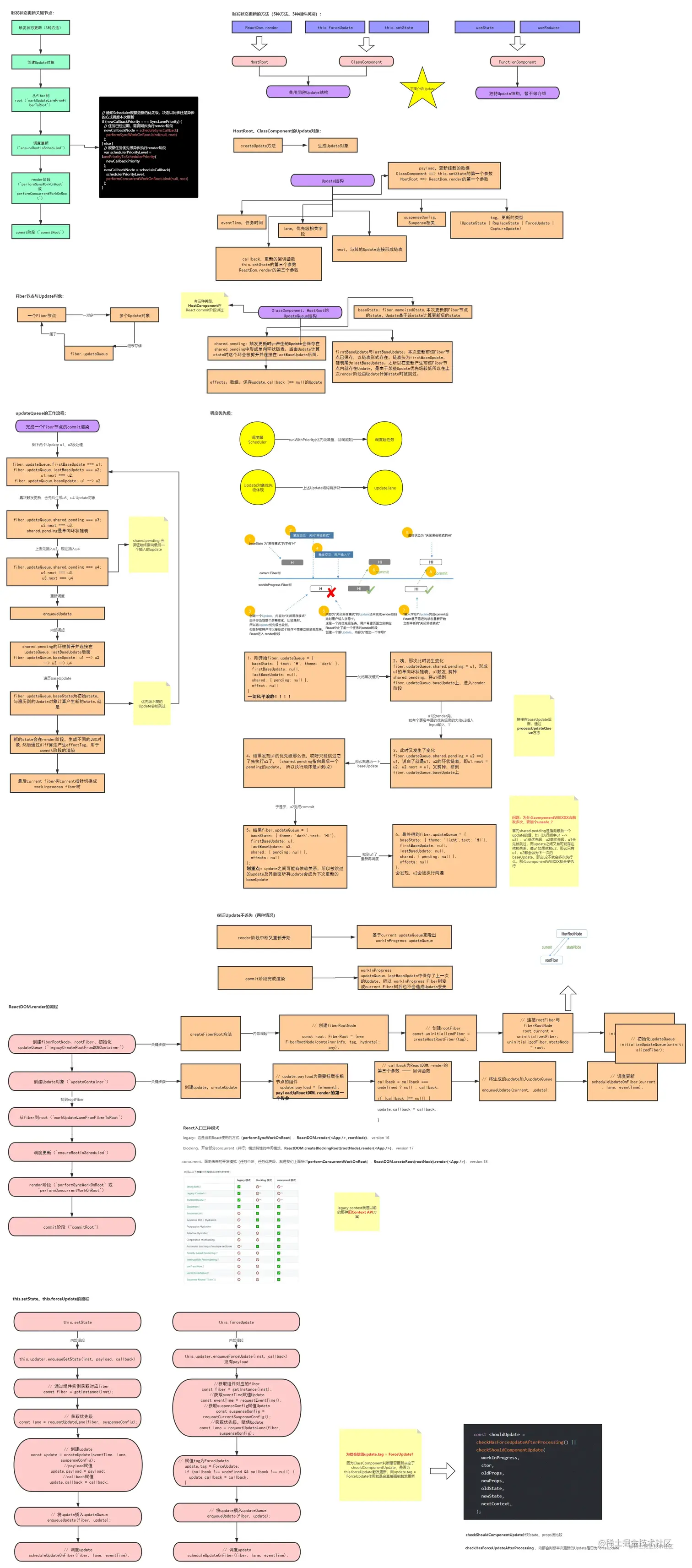 React 状态更新.png