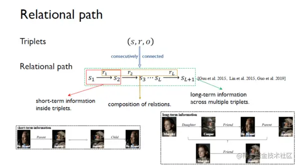 自动化知识图谱表示：从三元组到子图