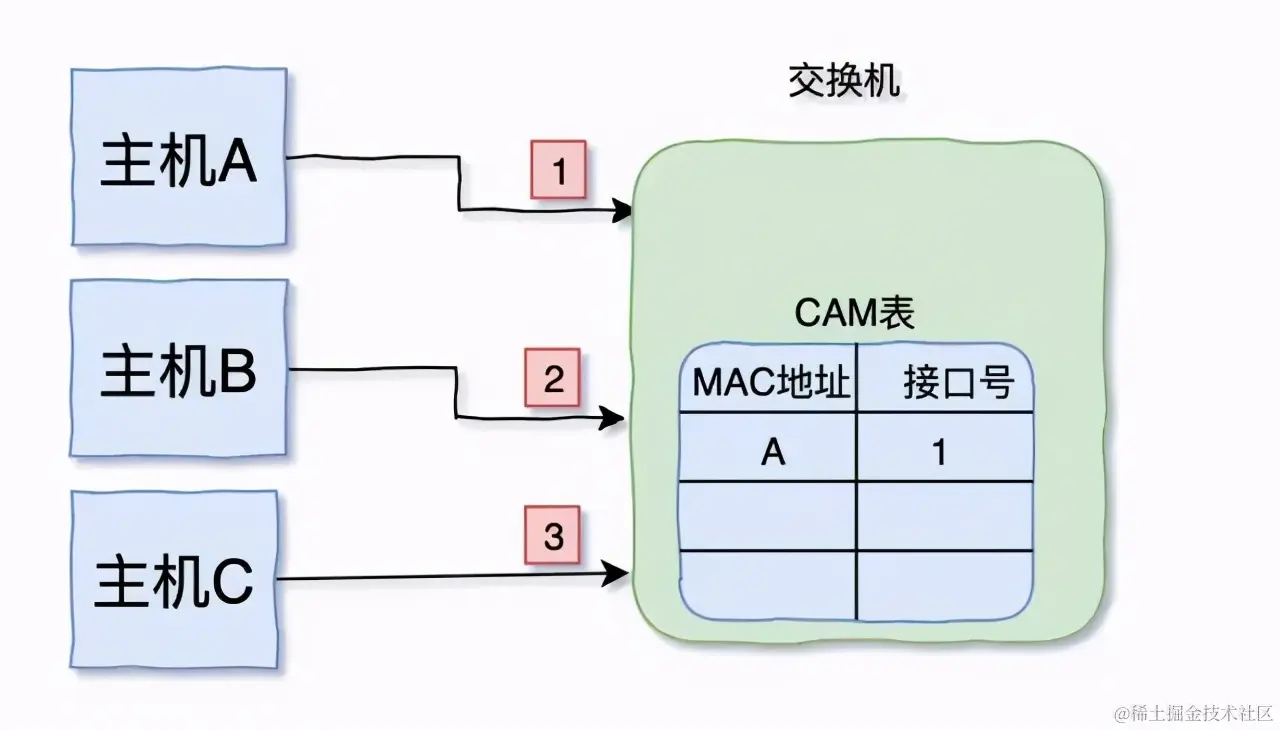 TCP/IP 基础知识总结