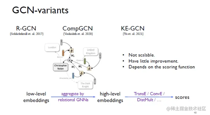 自动化知识图谱表示：从三元组到子图