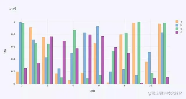 牛批了，1行python代码就可实现炫酷可视化