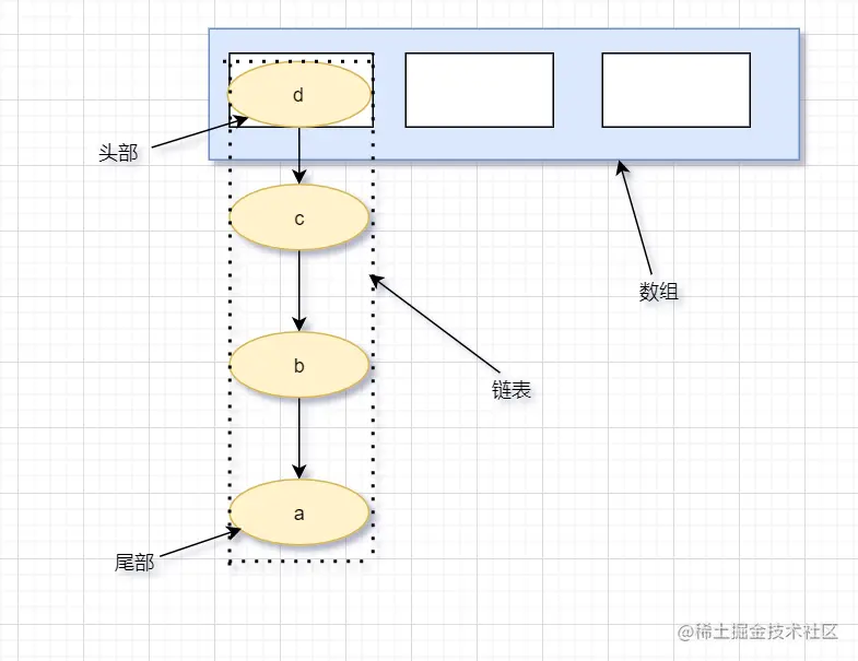 从头部插入之后整个链表往下移动