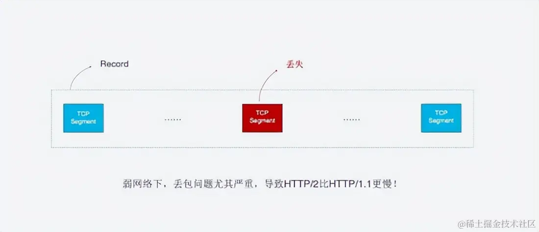 既然HTTP/3正式发布了，那么咱们来深入理解HTTP/3协议