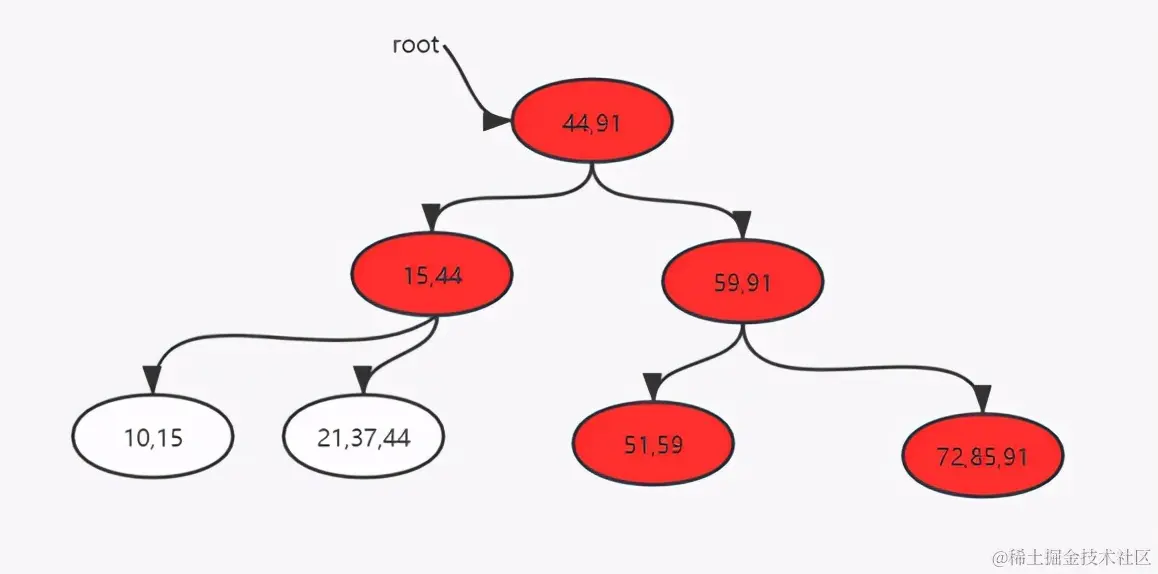 字节面试数据结构与算法：B+树的删除和插入，不够详细你打我