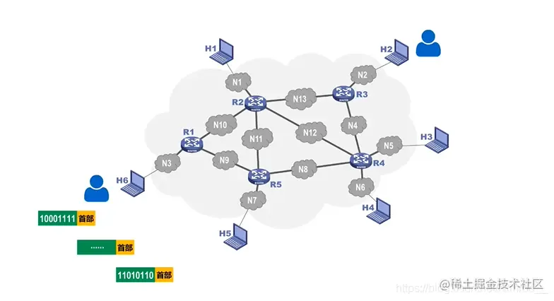 分组传输示意图