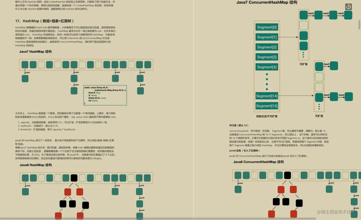 我靠！都金三银四了还有人没看过阿里这份Java面试核心手册？