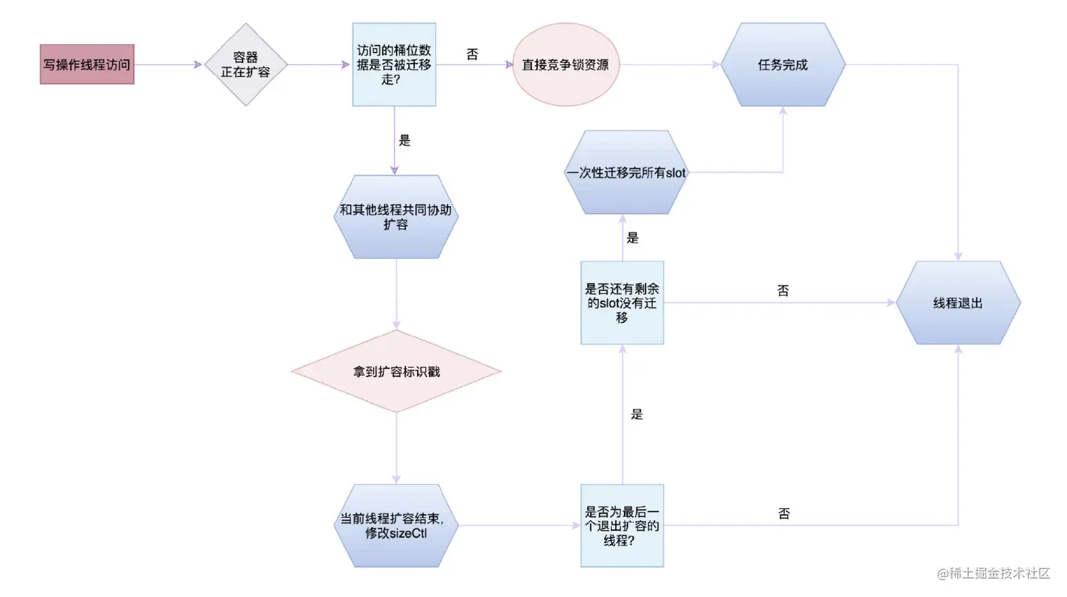 image-20220512232520227